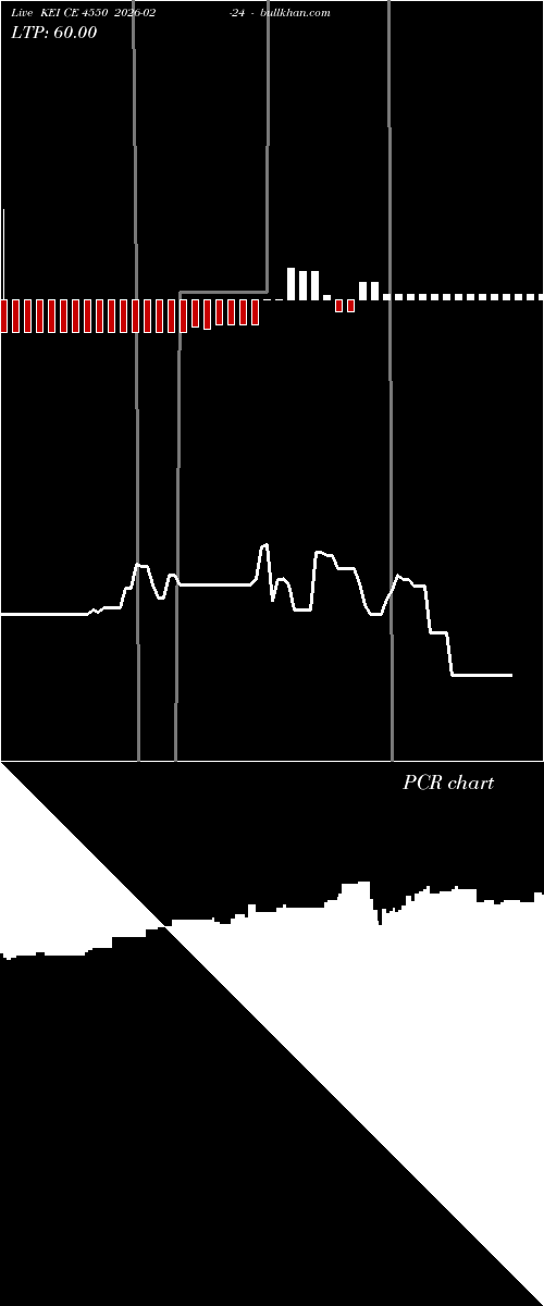  option chart KEI CE 4550 2026-02-24 