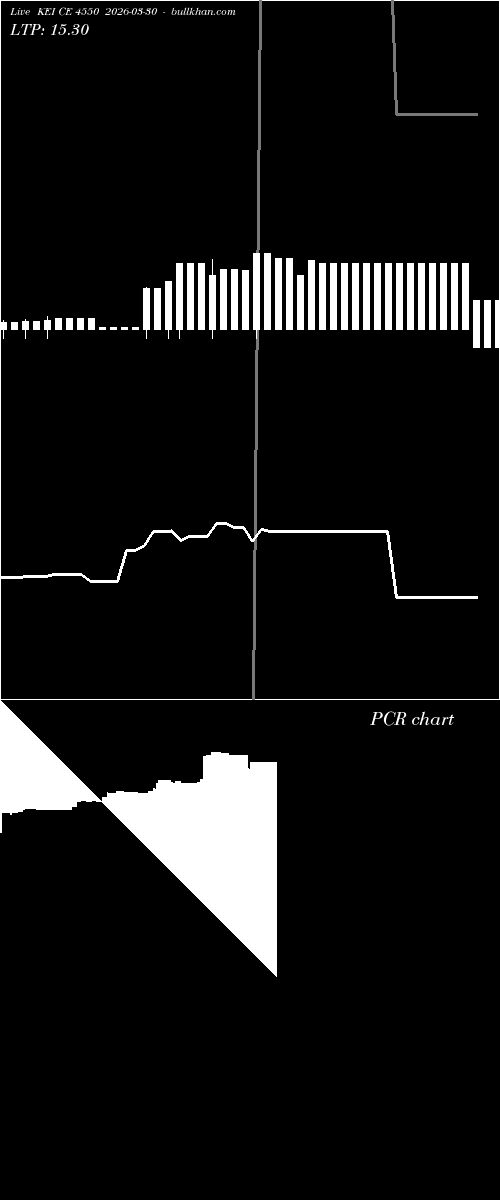  option chart KEI CE 4550 2026-03-30 