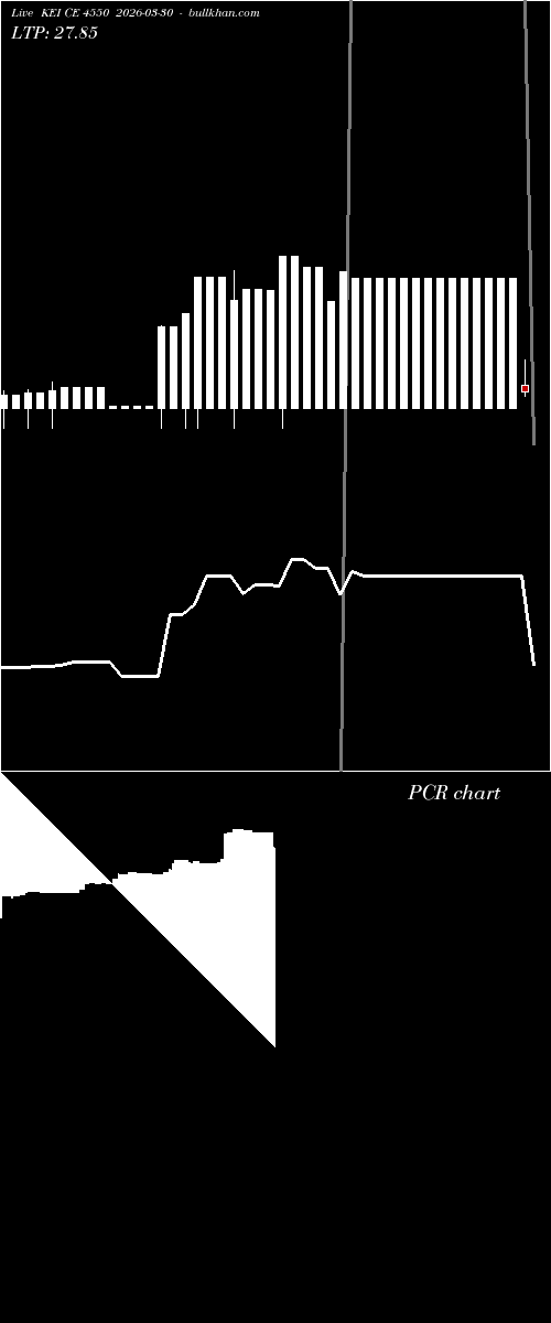  option chart KEI CE 4550 2026-03-30 