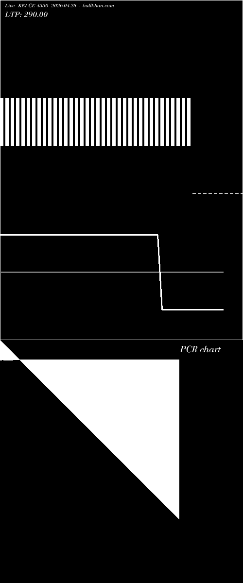  option chart KEI CE 4550 2026-04-28 