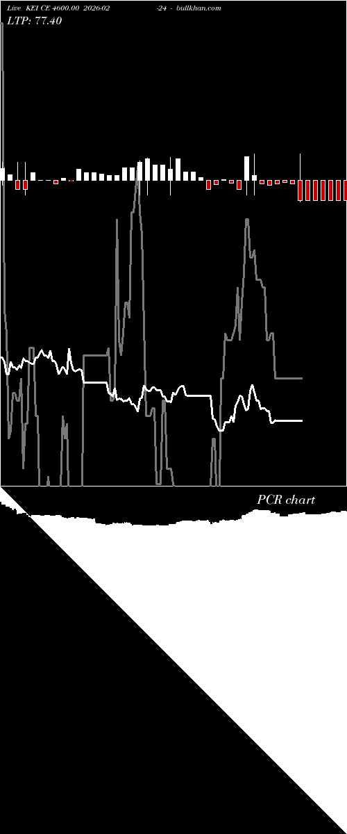  option chart KEI CE 4600.00 2026-02-24 