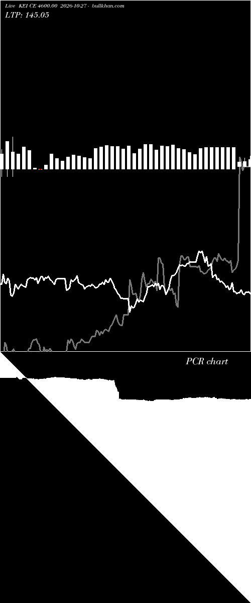  option chart KEI CE 4600.00 2026-10-27 