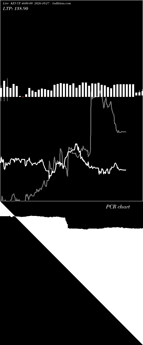  option chart KEI CE 4600.00 2026-10-27 