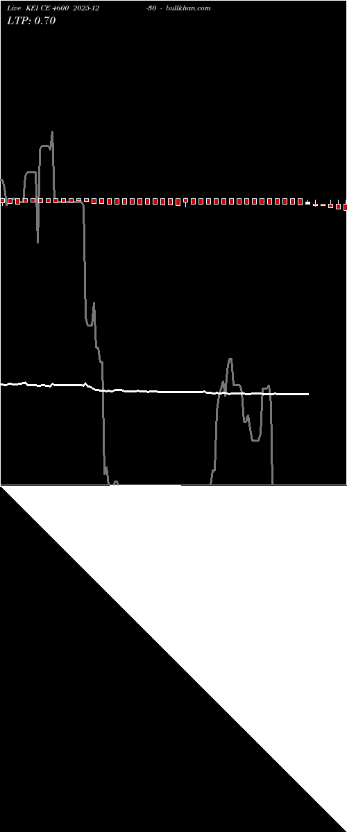  option chart KEI CE 4600 2025-12-30 
