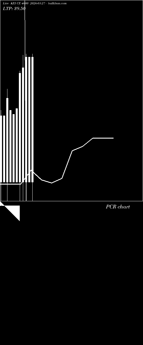  option chart KEI CE 4600 2026-01-27 