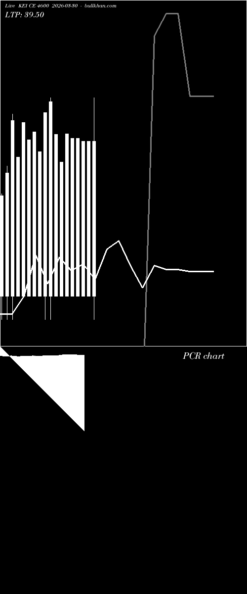  option chart KEI CE 4600 2026-03-30 
