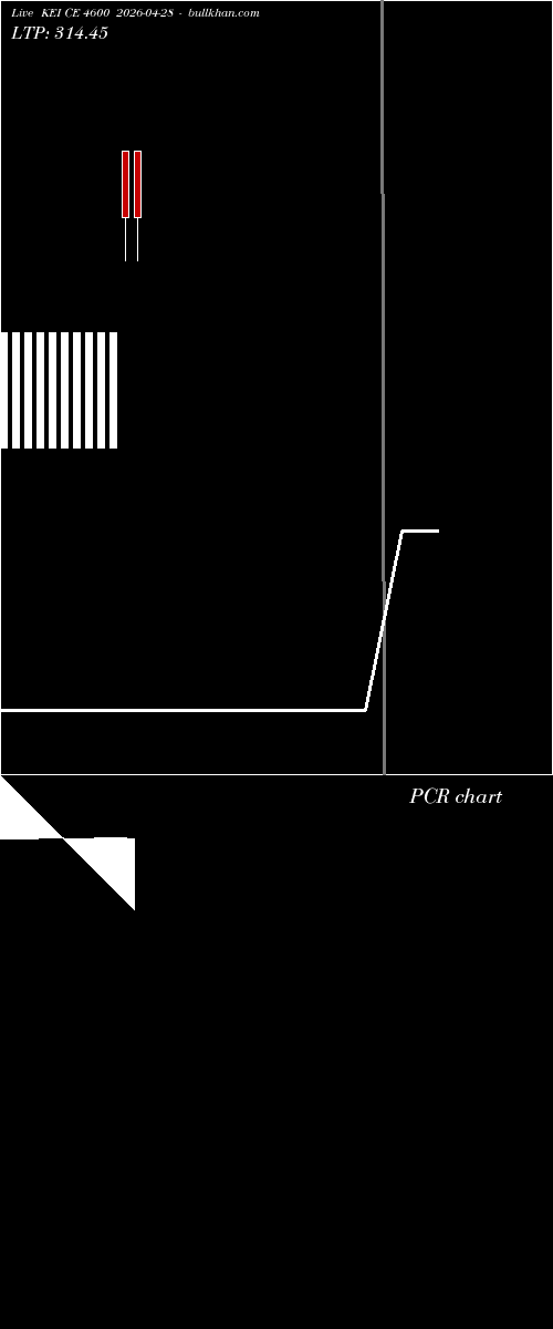  option chart KEI CE 4600 2026-04-28 