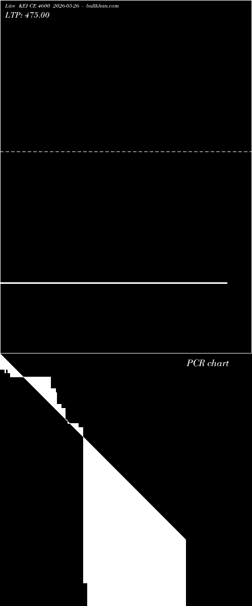  option chart KEI CE 4600 2026-05-26 