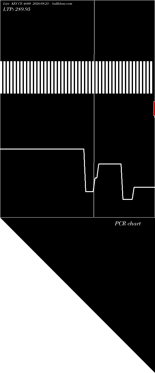  option chart KEI CE 4600 2026-08-25 