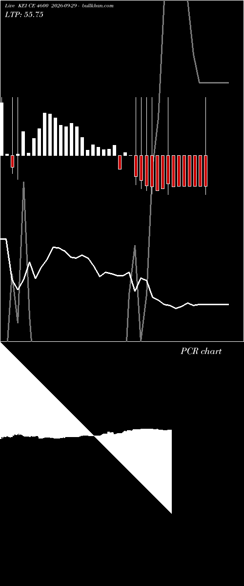  option chart KEI CE 4600 2026-09-29 