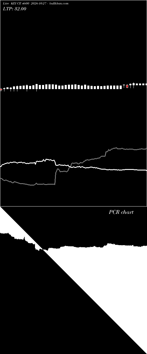  option chart KEI CE 4600 2026-10-27 
