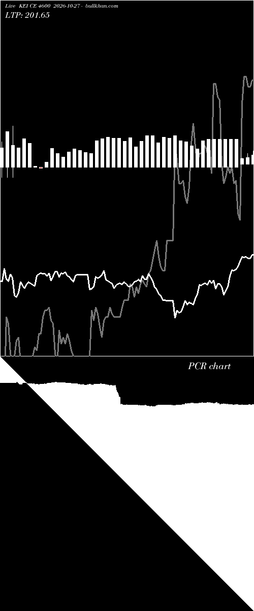  option chart KEI CE 4600 2026-10-27 