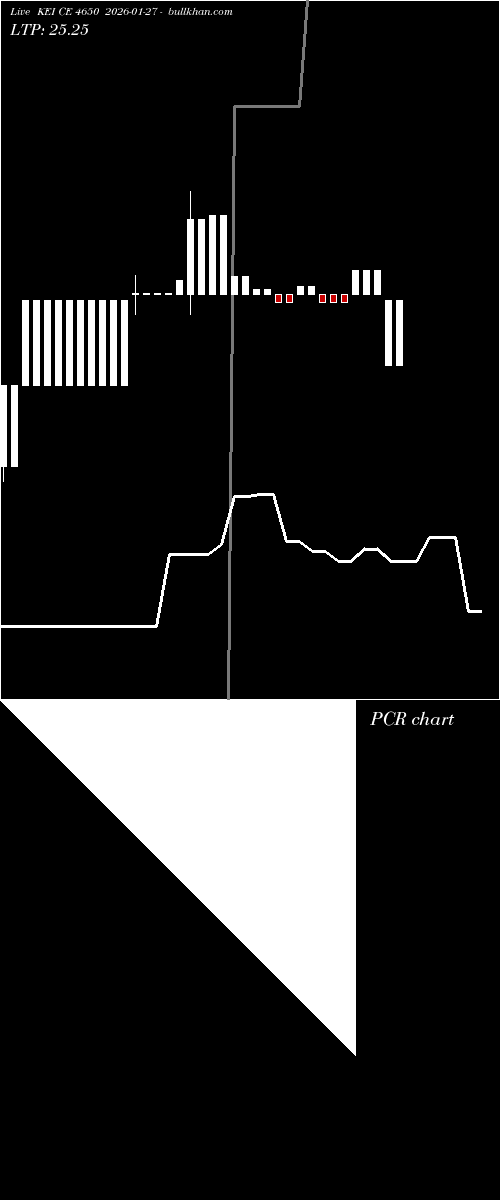  option chart KEI CE 4650 2026-01-27 