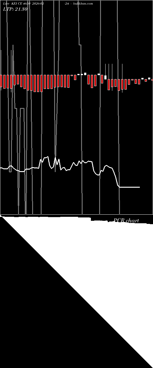  option chart KEI CE 4650 2026-02-24 
