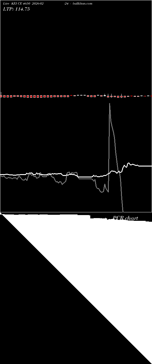  option chart KEI CE 4650 2026-02-24 
