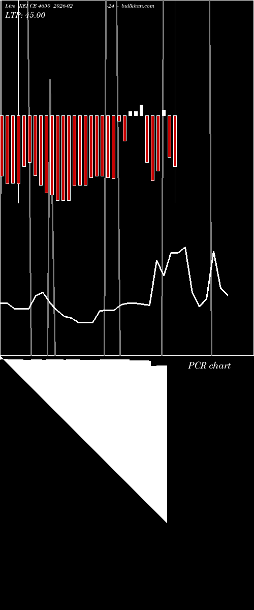  option chart KEI CE 4650 2026-02-24 