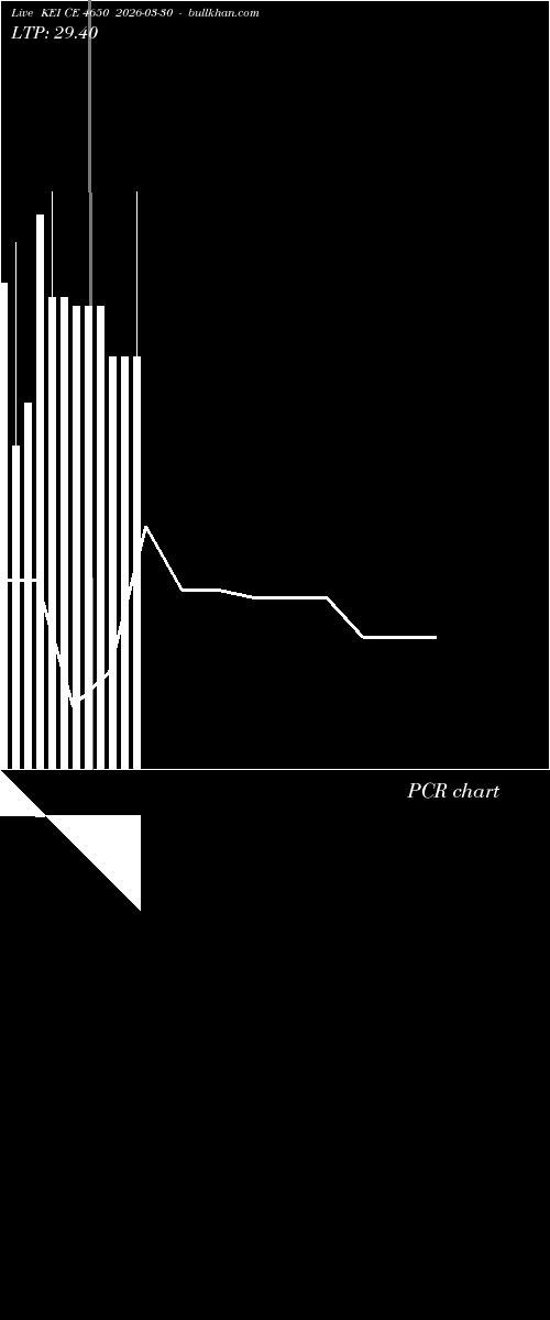  option chart KEI CE 4650 2026-03-30 