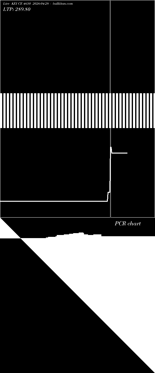  option chart KEI CE 4650 2026-04-28 