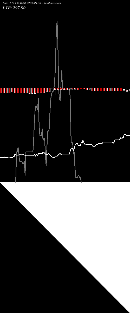  option chart KEI CE 4650 2026-04-28 