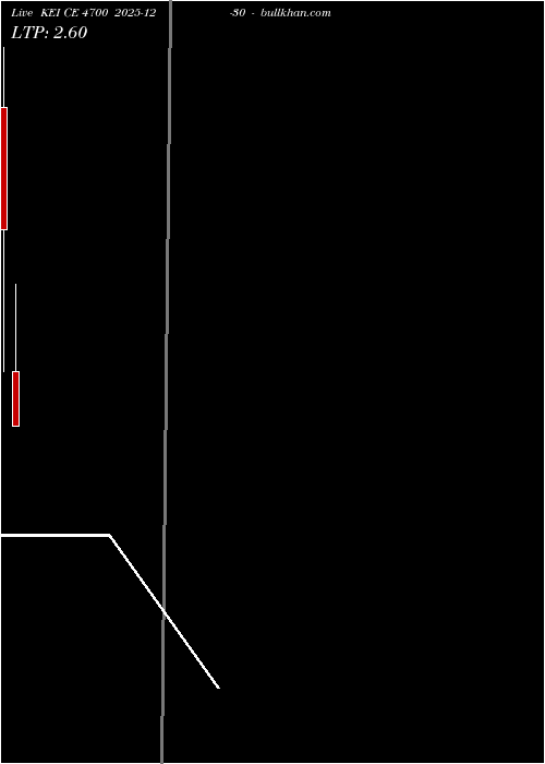  option chart KEI CE 4700 2025-12-30 