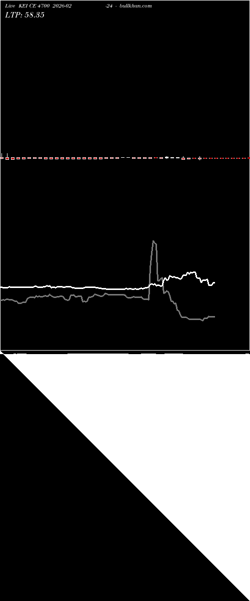  option chart KEI CE 4700 2026-02-24 