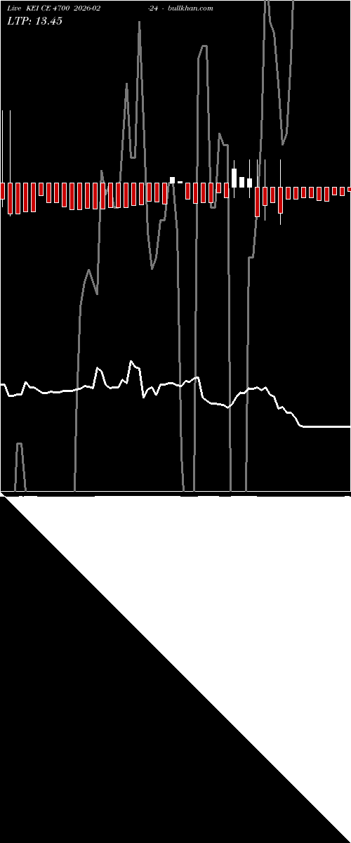  option chart KEI CE 4700 2026-02-24 
