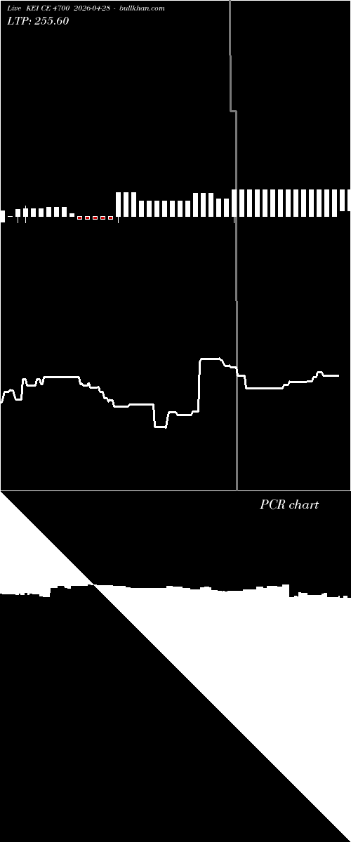  option chart KEI CE 4700 2026-04-28 