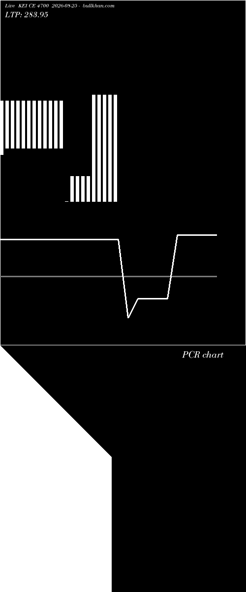  option chart KEI CE 4700 2026-08-25 