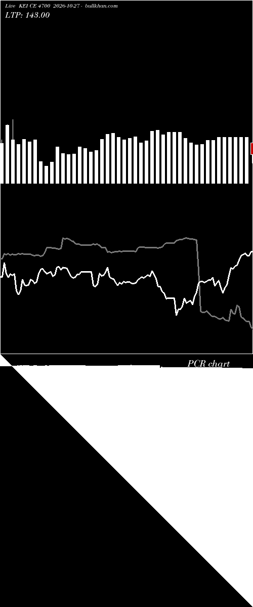  option chart KEI CE 4700 2026-10-27 