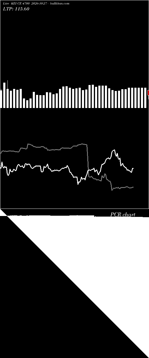  option chart KEI CE 4700 2026-10-27 
