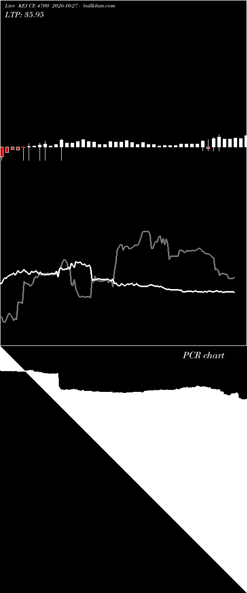  option chart KEI CE 4700 2026-10-27 