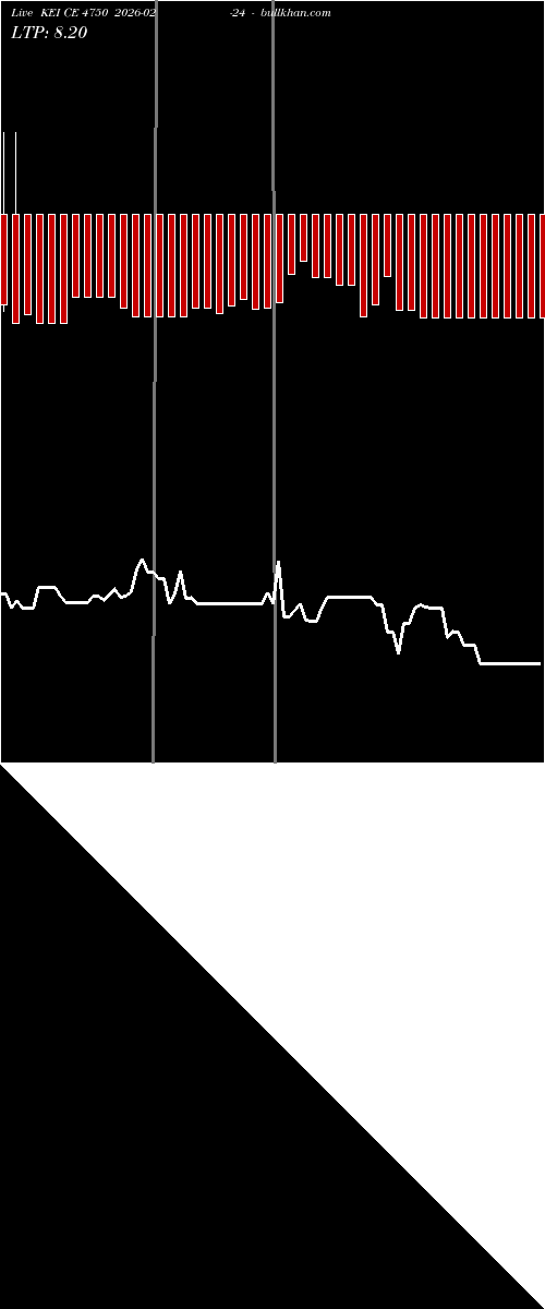  option chart KEI CE 4750 2026-02-24 