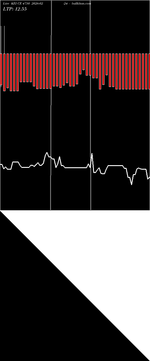  option chart KEI CE 4750 2026-02-24 