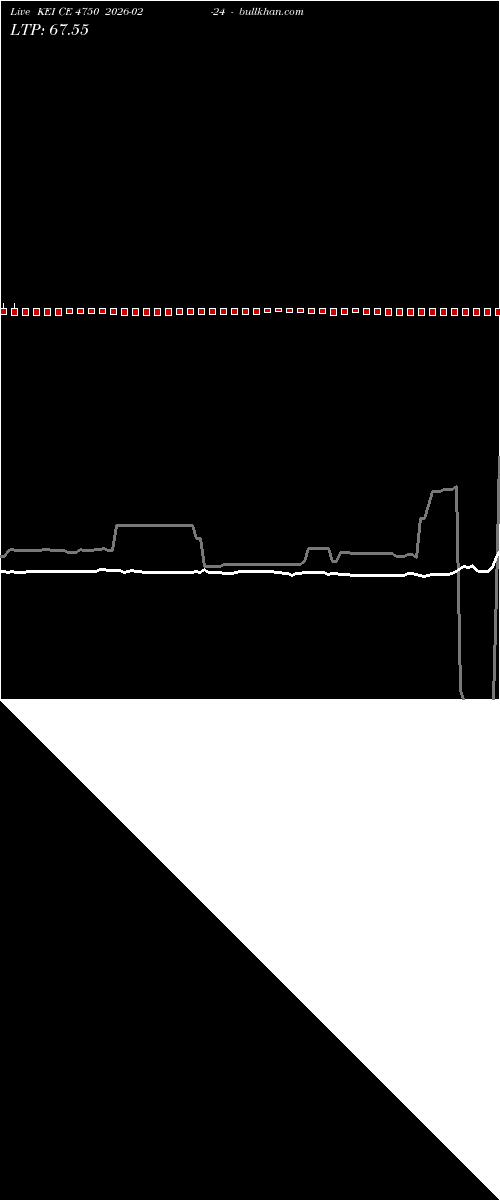  option chart KEI CE 4750 2026-02-24 