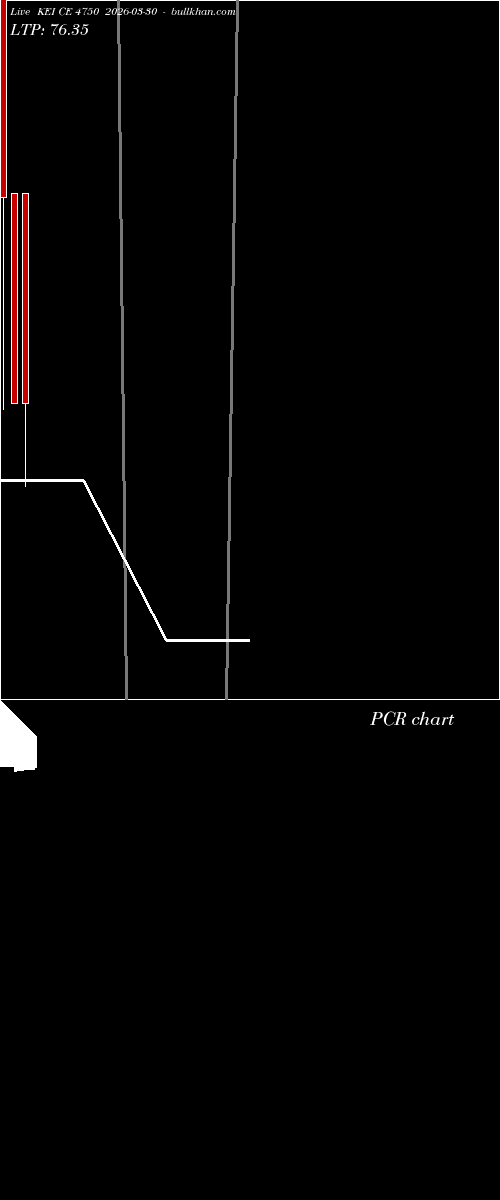  option chart KEI CE 4750 2026-03-30 