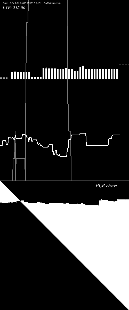  option chart KEI CE 4750 2026-04-28 