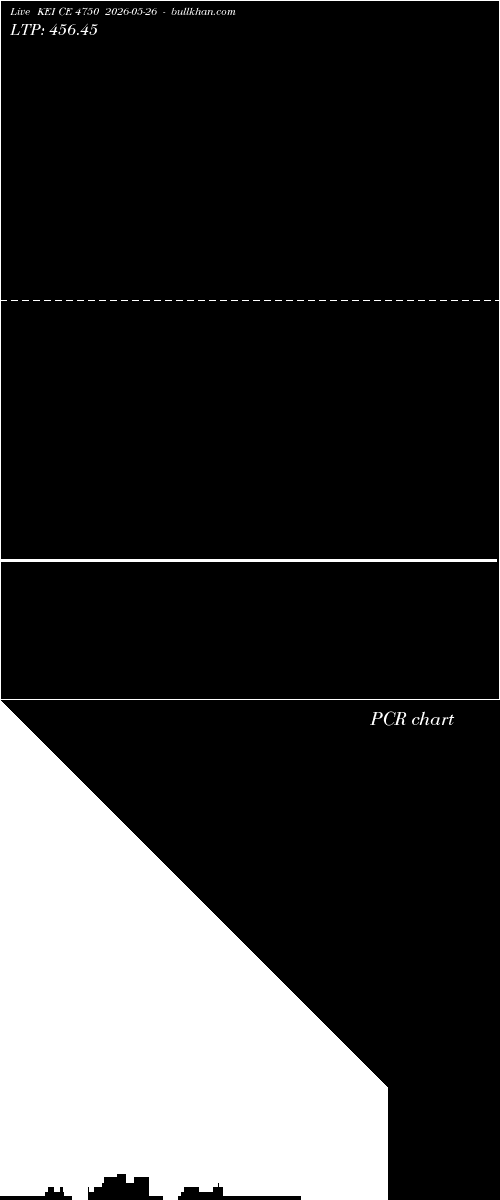  option chart KEI CE 4750 2026-05-26 