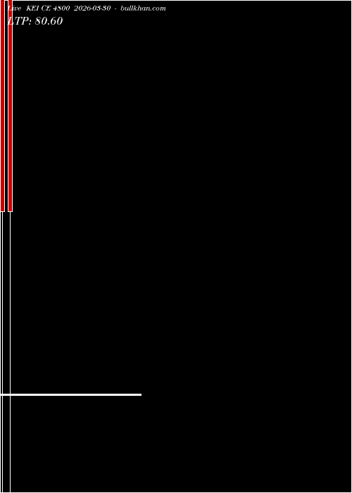  option chart KEI CE 4800 2026-03-30 