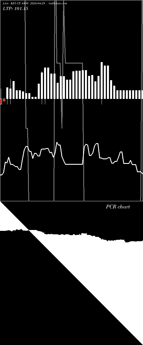  option chart KEI CE 4800 2026-04-28 