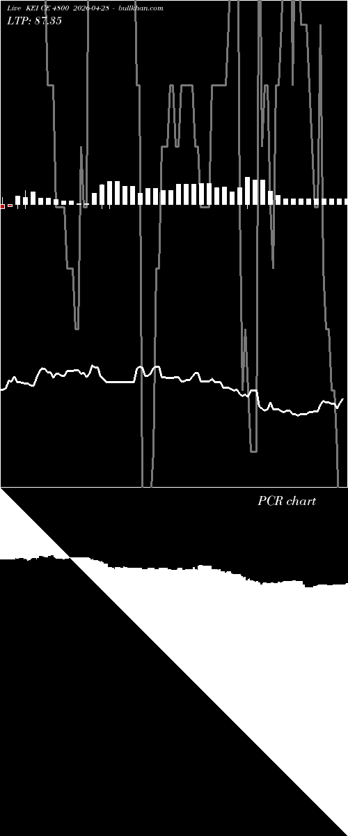  option chart KEI CE 4800 2026-04-28 