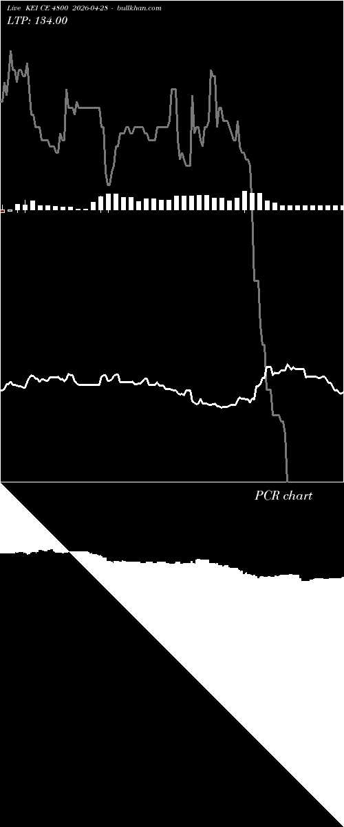  option chart KEI CE 4800 2026-04-28 