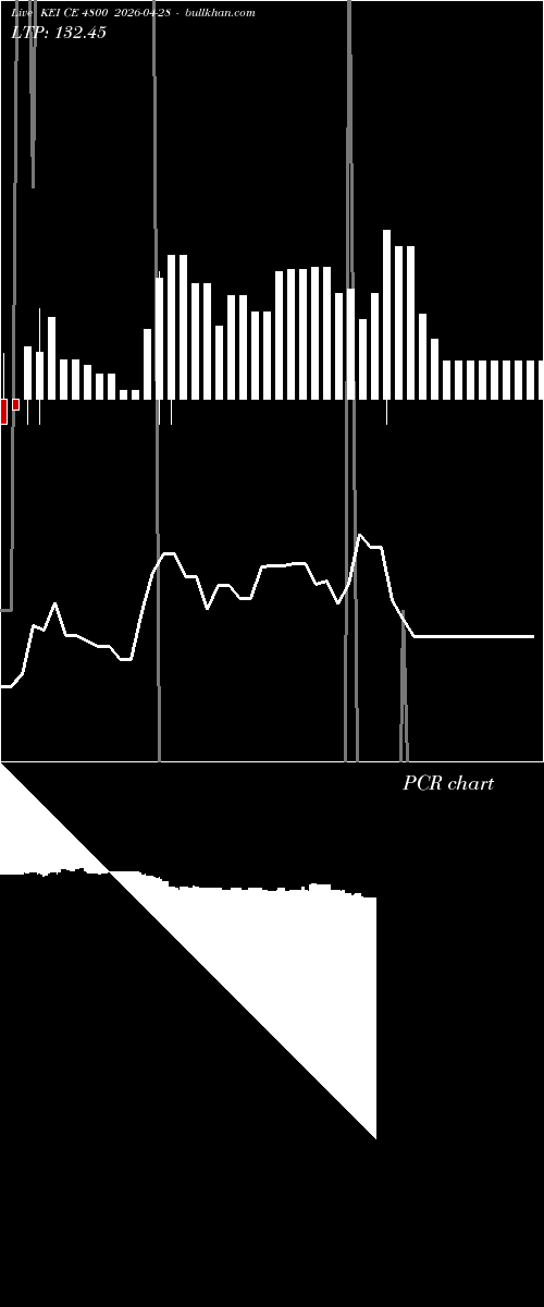  option chart KEI CE 4800 2026-04-28 