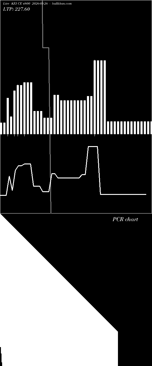  option chart KEI CE 4800 2026-05-26 