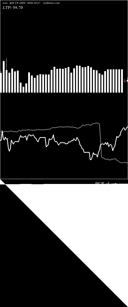  option chart KEI CE 4800 2026-10-27 