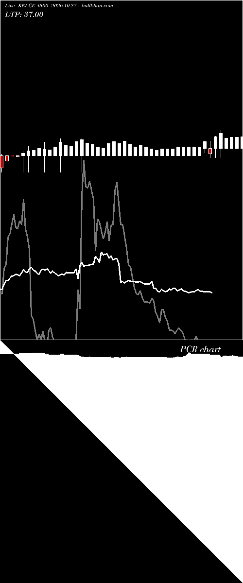  option chart KEI CE 4800 2026-10-27 