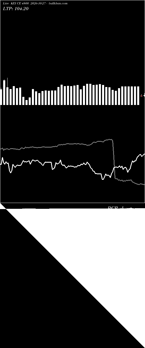  option chart KEI CE 4800 2026-10-27 