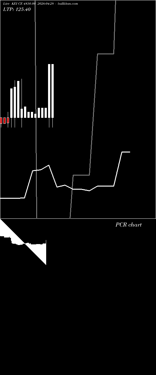  option chart KEI CE 4850.00 2026-04-28 