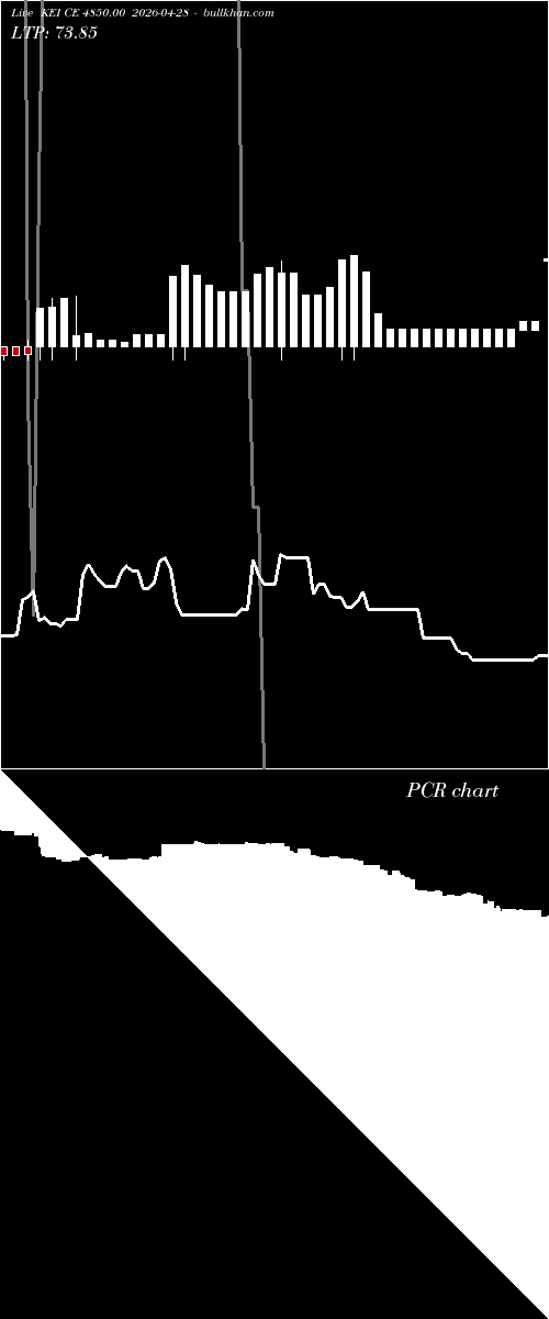  option chart KEI CE 4850.00 2026-04-28 