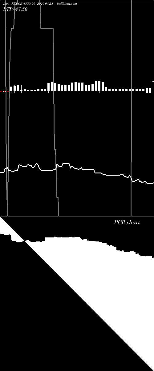  option chart KEI CE 4850.00 2026-04-28 