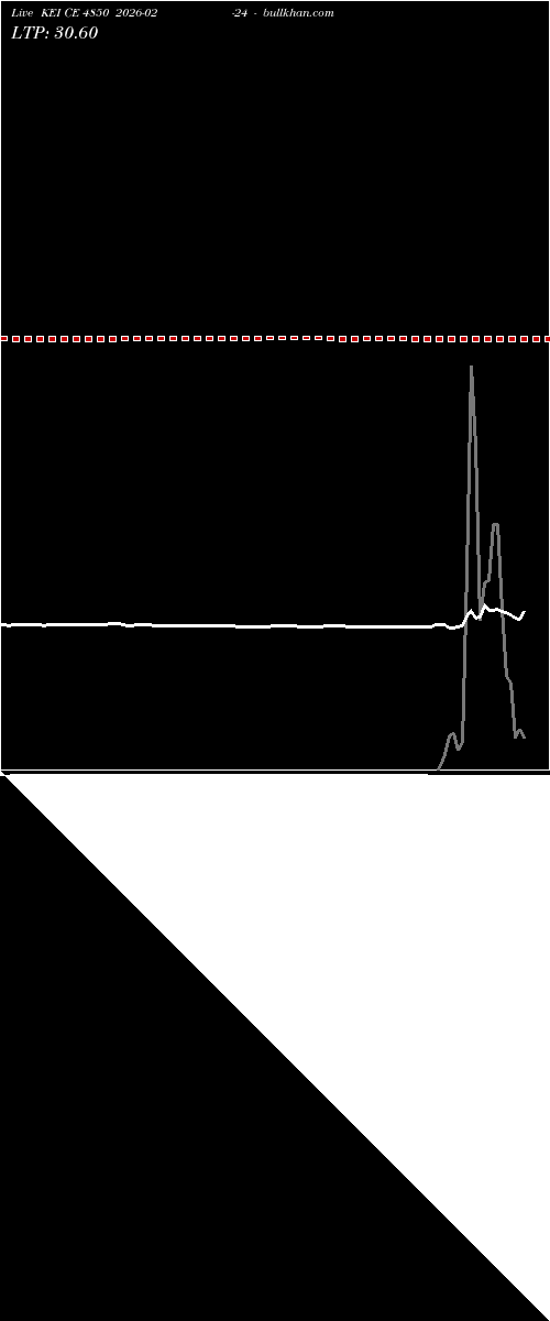  option chart KEI CE 4850 2026-02-24 